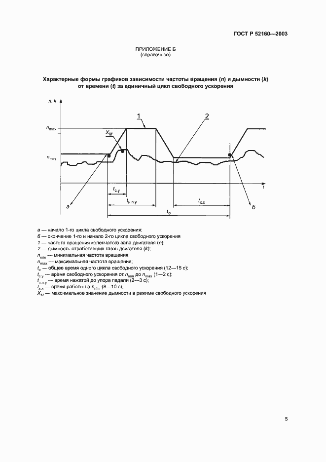 Страница 8 ГОСТ Р 52160-2003