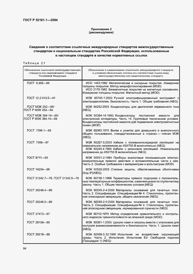 Страница 101 ГОСТ Р 52161.1-2004