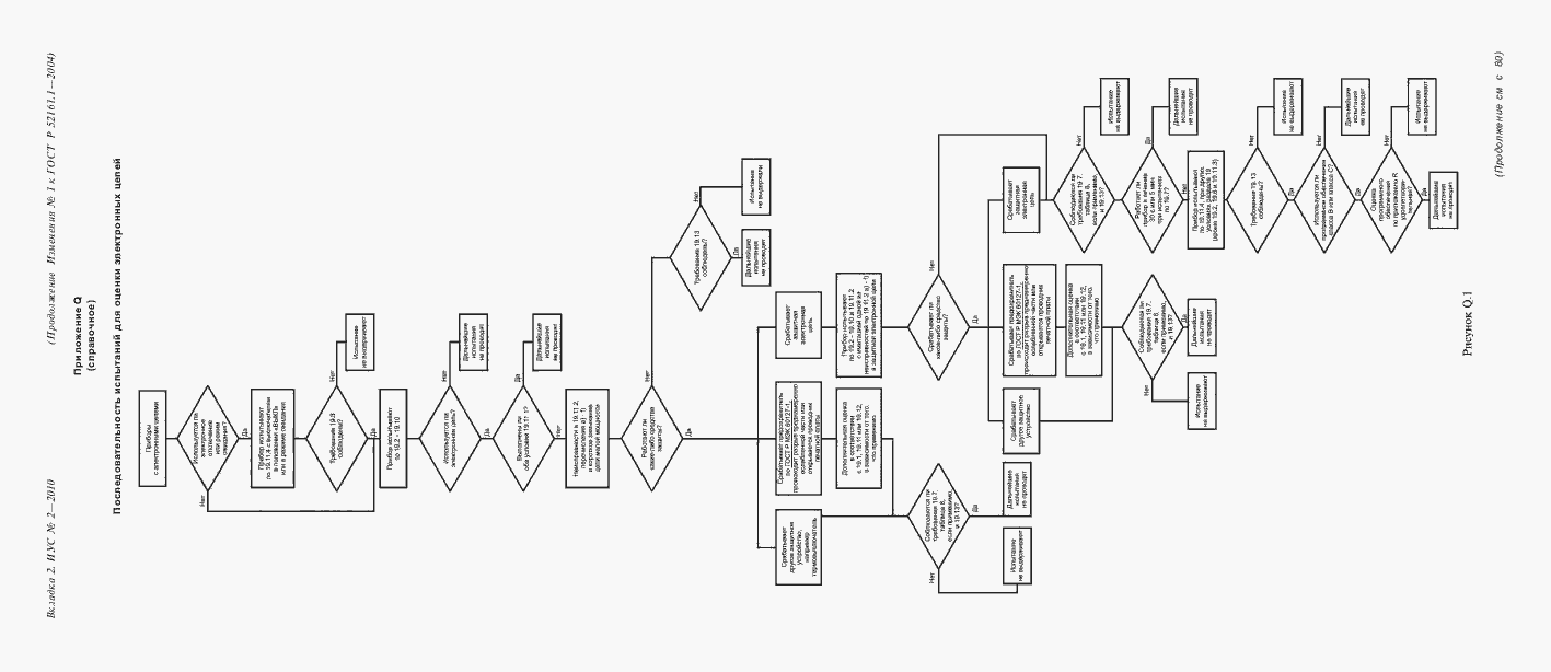 Страница 159 ГОСТ Р 52161.1-2004
