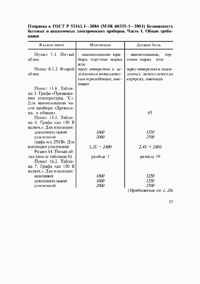 Страница 6 ГОСТ Р 52161.1-2004