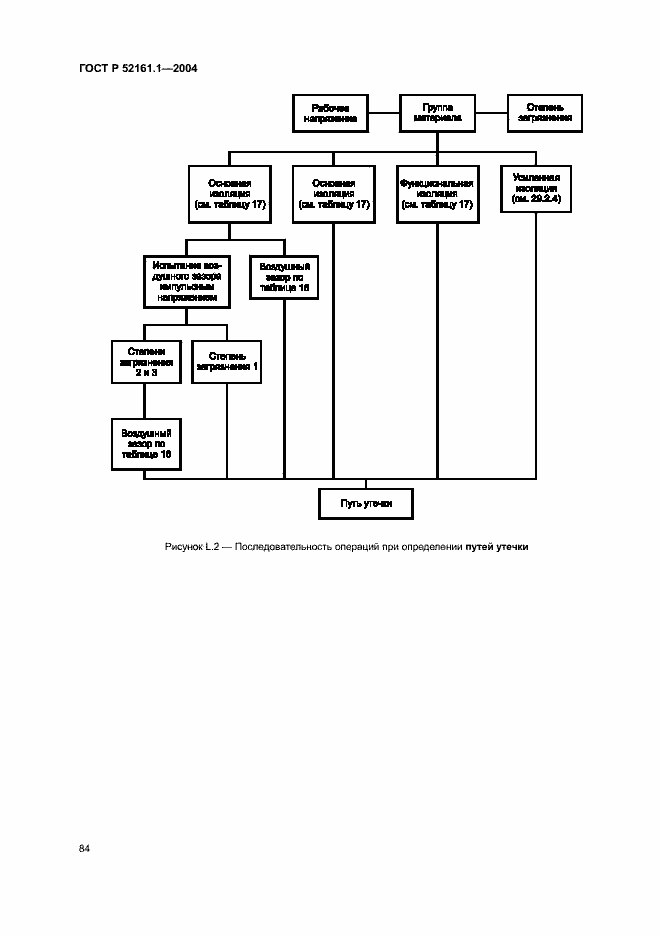 Страница 91 ГОСТ Р 52161.1-2004