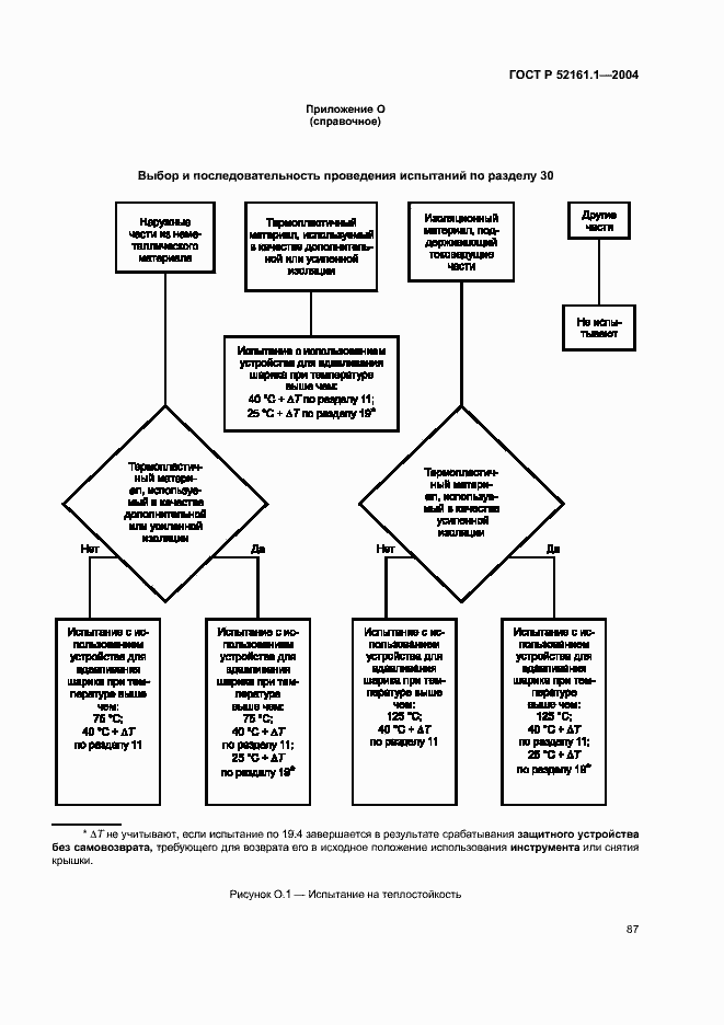 Страница 94 ГОСТ Р 52161.1-2004