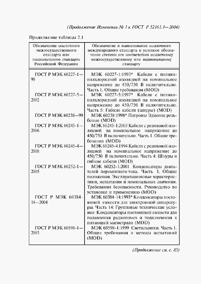 Приложение №2