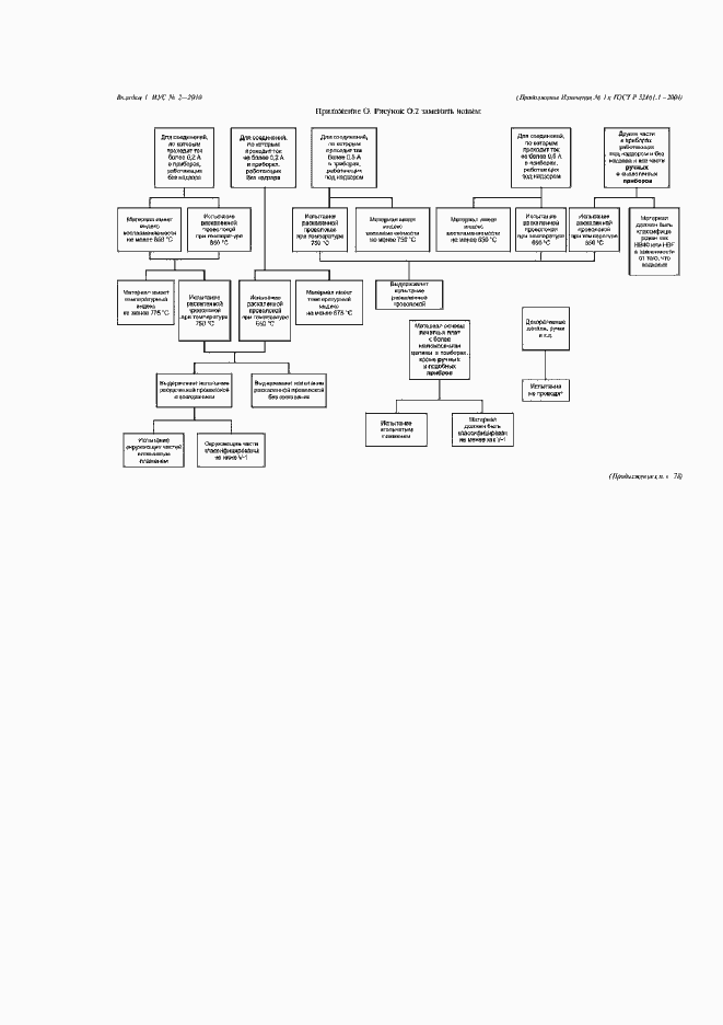 Приложение №2