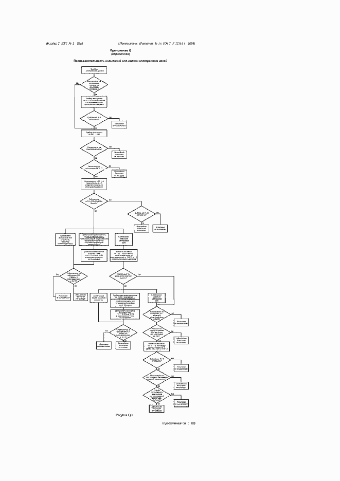 Приложение №2