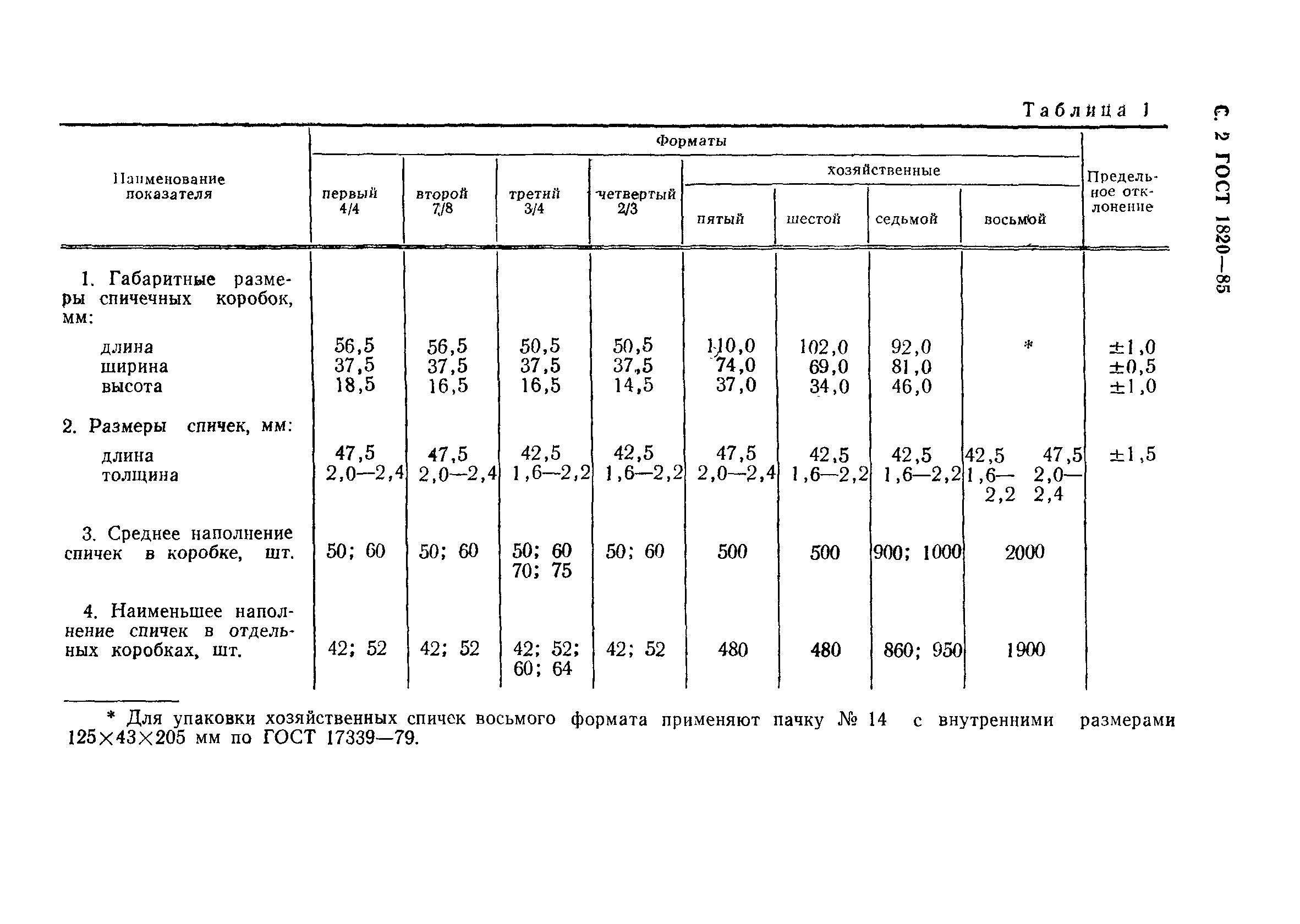 Страница 3 ГОСТ 1820-85