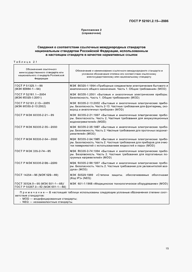 Страница 19 ГОСТ Р 52161.2.15-2006