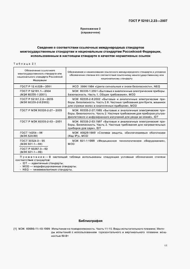 Страница 15 ГОСТ Р 52161.2.23-2007