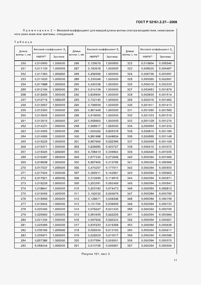 Страница 15 ГОСТ Р 52161.2.27-2008