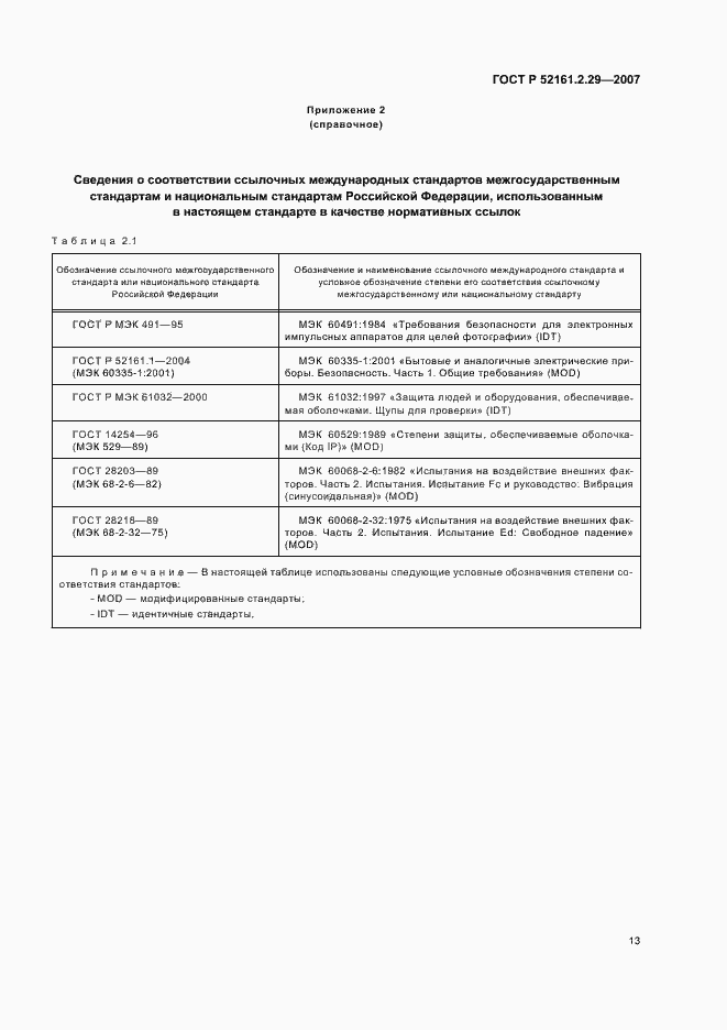 Страница 18 ГОСТ Р 52161.2.29-2007