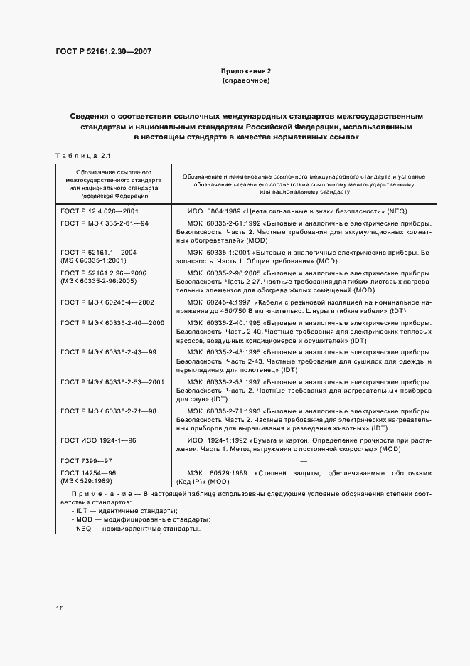 Страница 20 ГОСТ Р 52161.2.30-2007