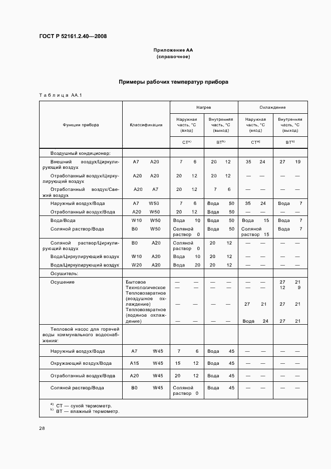 Страница 32 ГОСТ Р 52161.2.40-2008