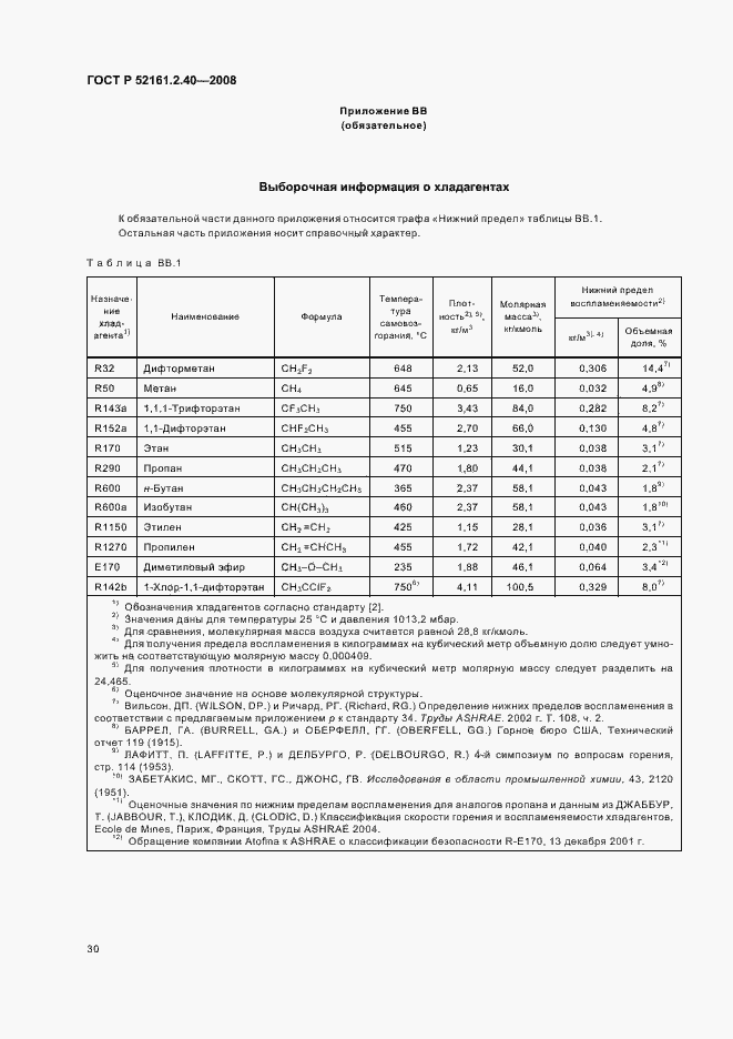 Страница 34 ГОСТ Р 52161.2.40-2008