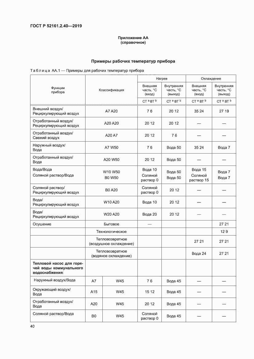 Страница 46 ГОСТ Р 52161.2.40-2019