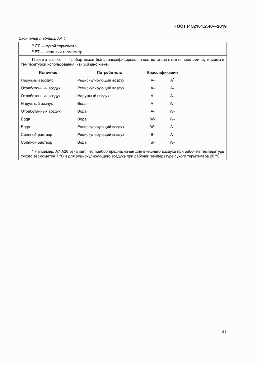 Страница 47 ГОСТ Р 52161.2.40-2019