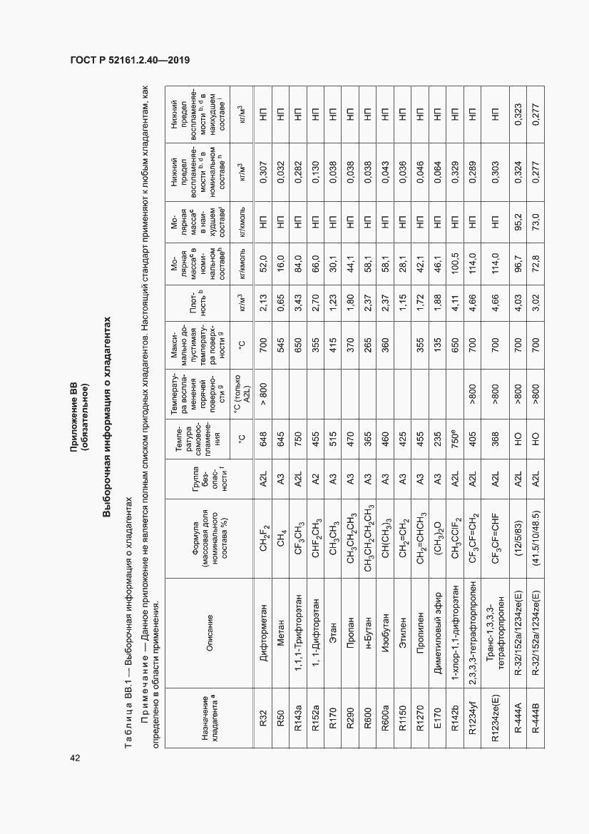 Страница 48 ГОСТ Р 52161.2.40-2019