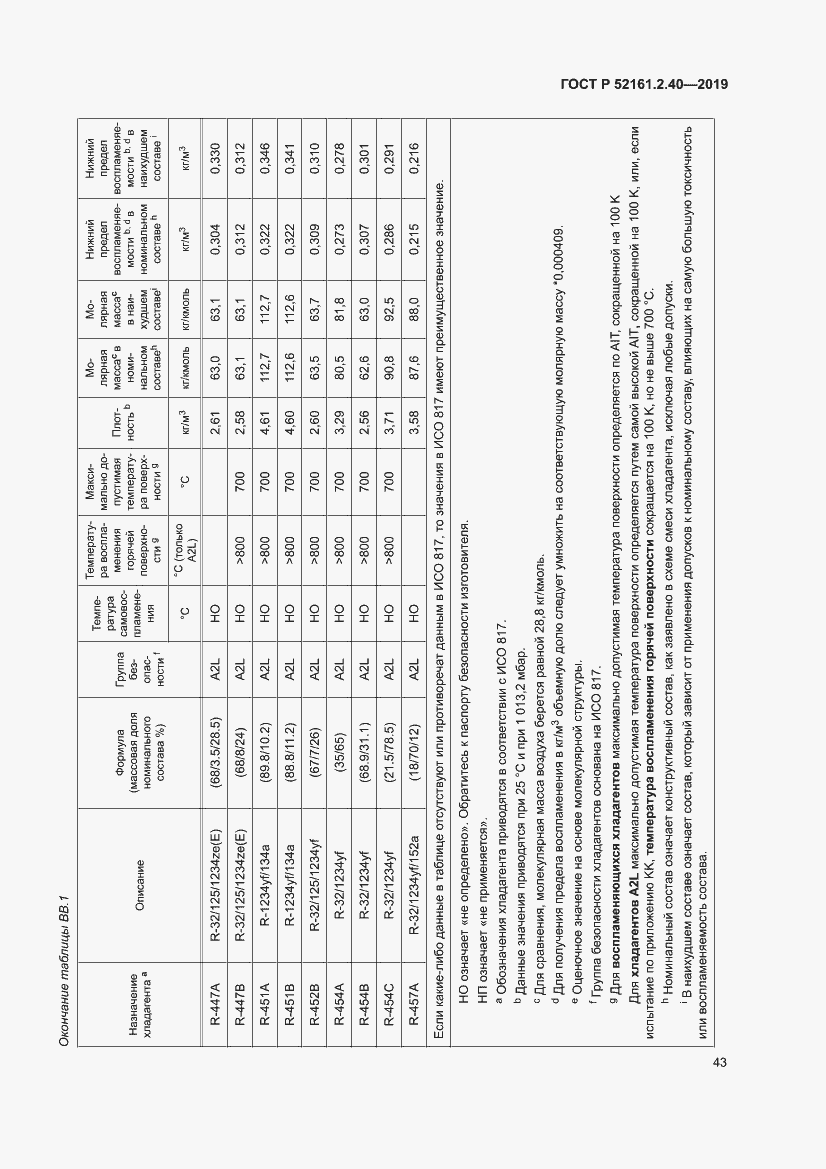 Страница 49 ГОСТ Р 52161.2.40-2019