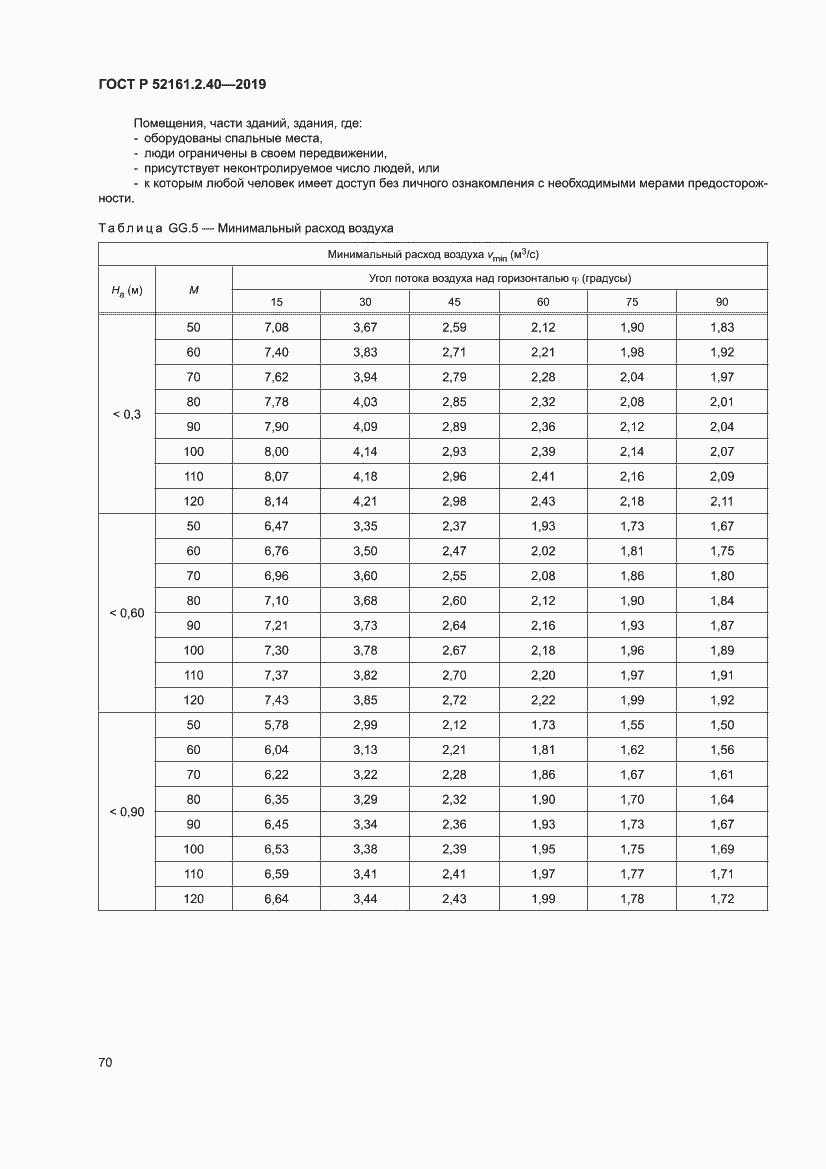 Страница 76 ГОСТ Р 52161.2.40-2019