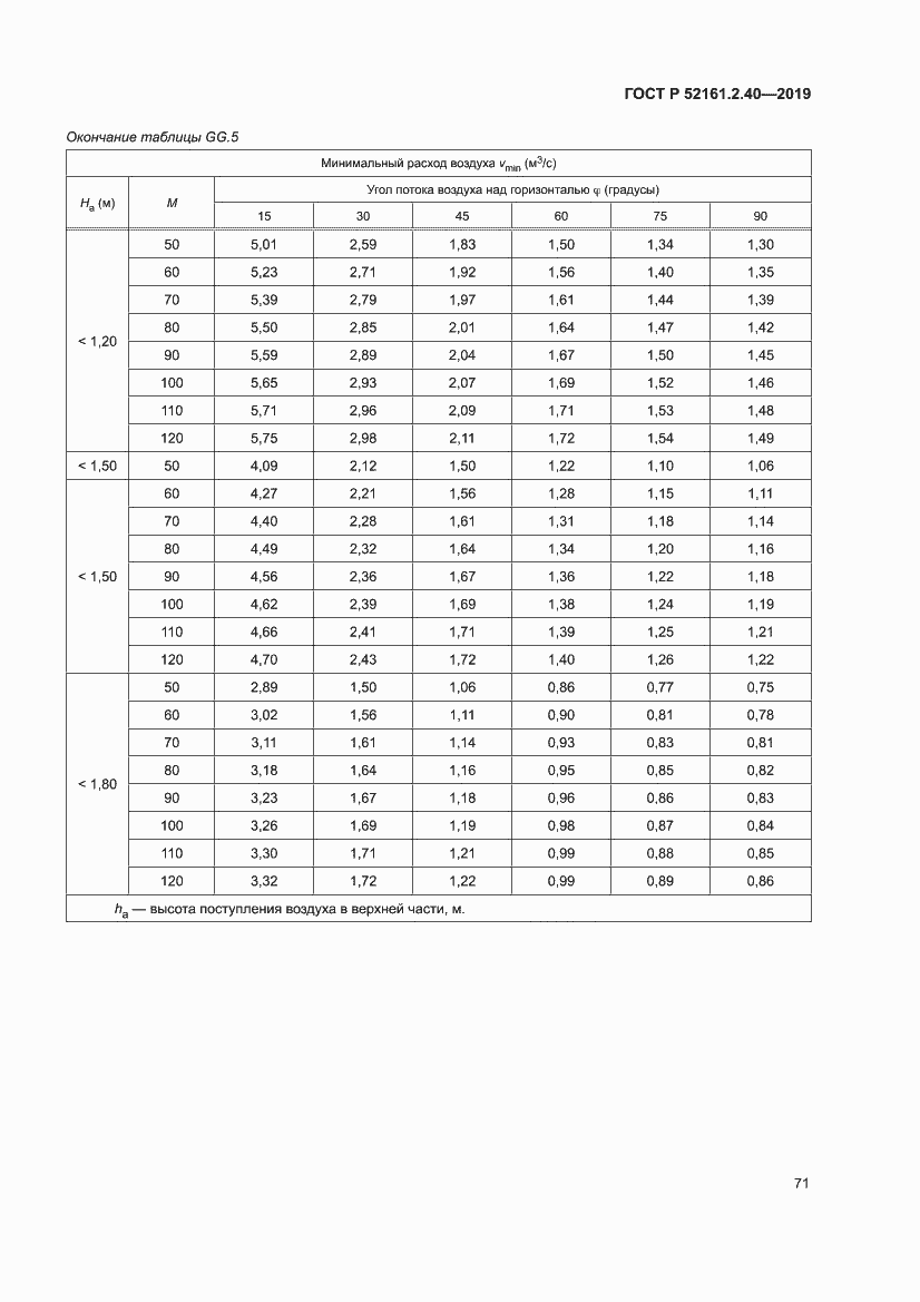 Страница 77 ГОСТ Р 52161.2.40-2019