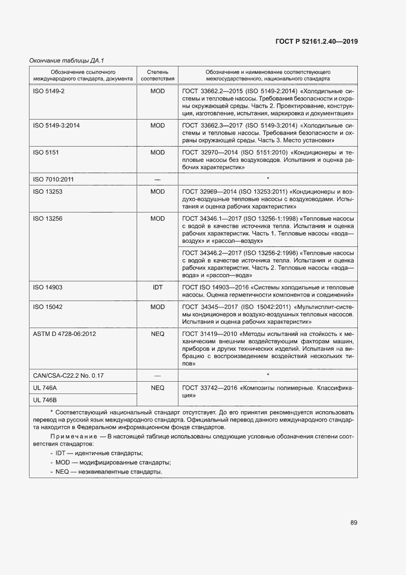 Страница 95 ГОСТ Р 52161.2.40-2019