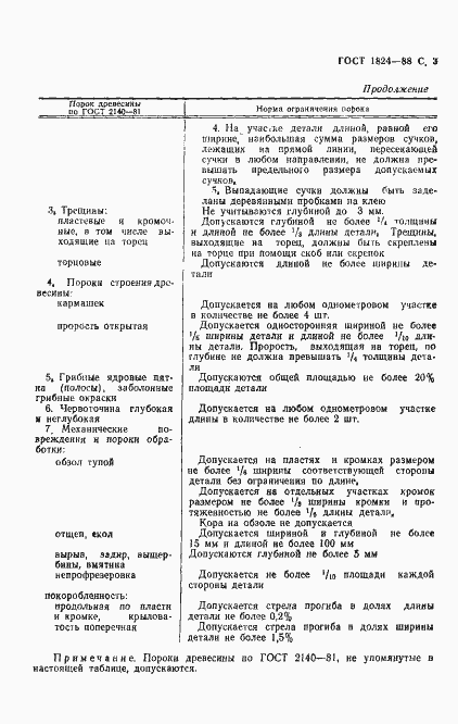 Страница 4 ГОСТ 1824-88