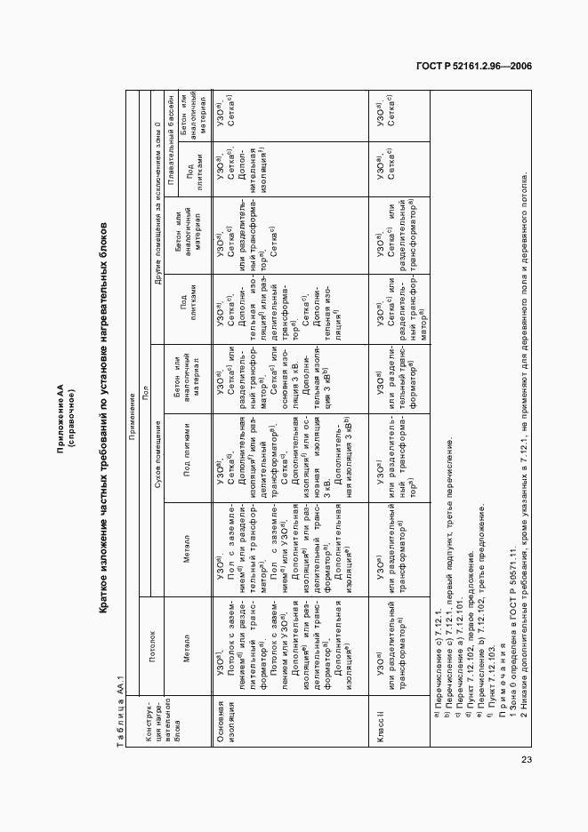 Страница 27 ГОСТ Р 52161.2.96-2006