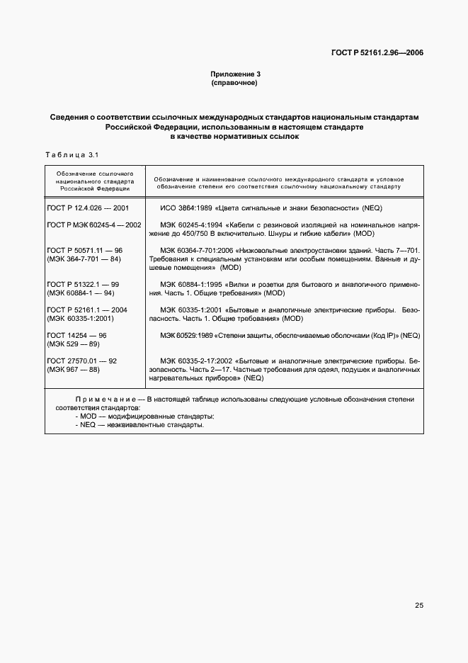 Страница 29 ГОСТ Р 52161.2.96-2006