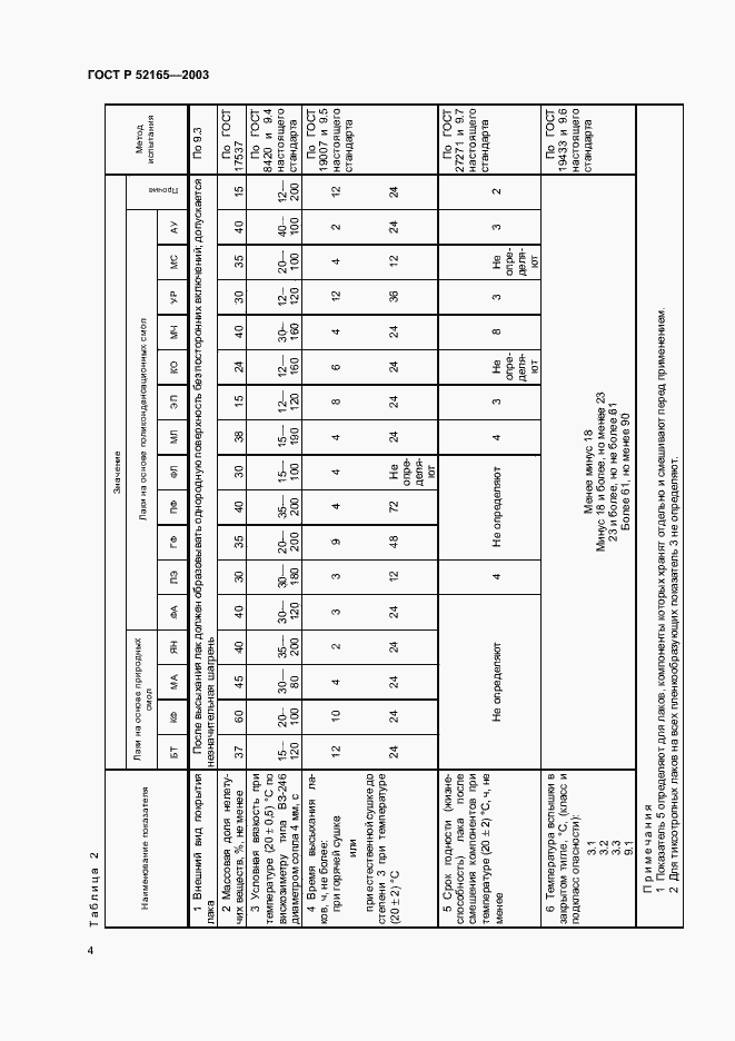 Страница 6 ГОСТ Р 52165-2003