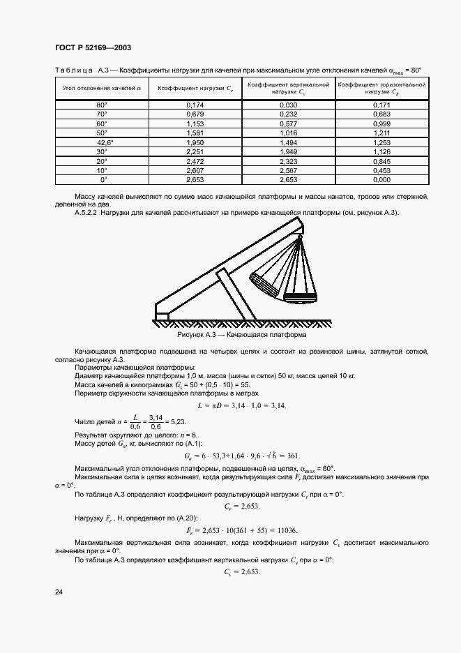 Страница 28 ГОСТ Р 52169-2003