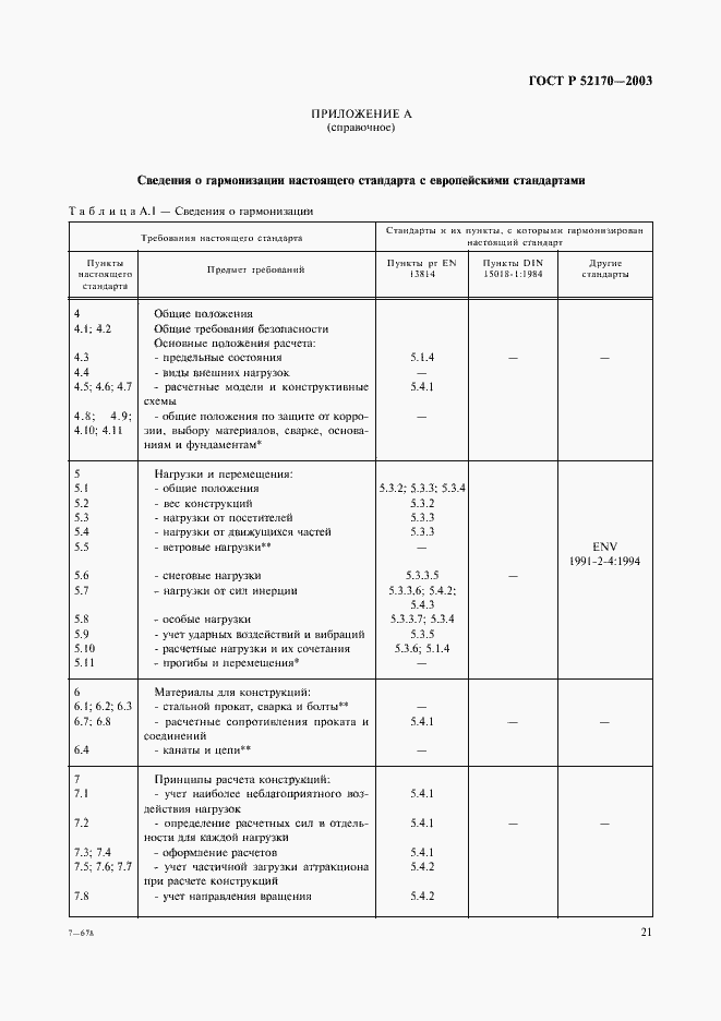 Страница 25 ГОСТ Р 52170-2003