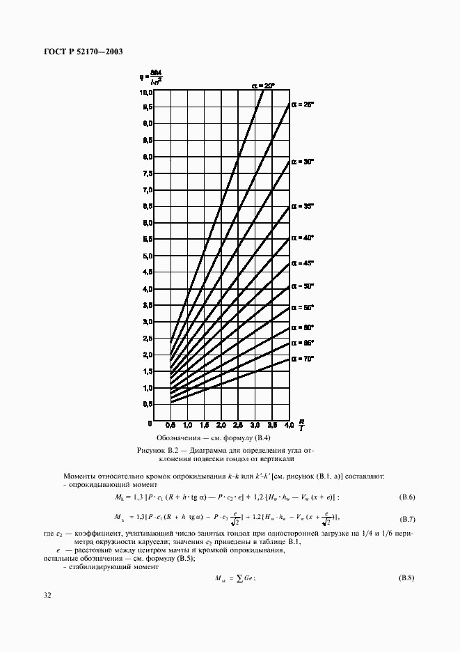 Страница 36 ГОСТ Р 52170-2003