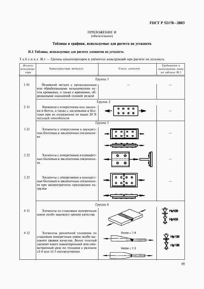 Страница 53 ГОСТ Р 52170-2003