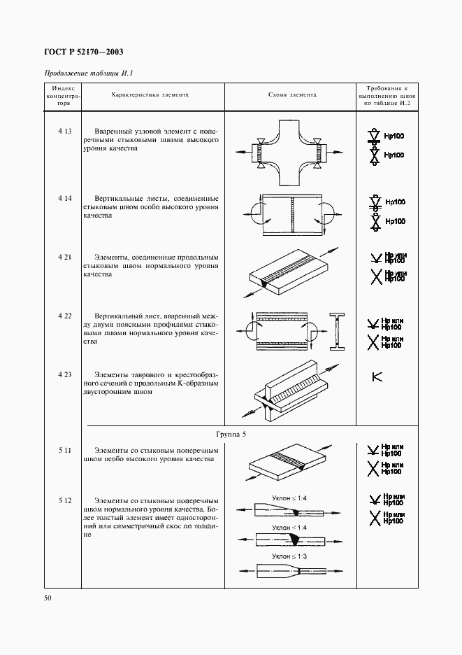 Страница 54 ГОСТ Р 52170-2003