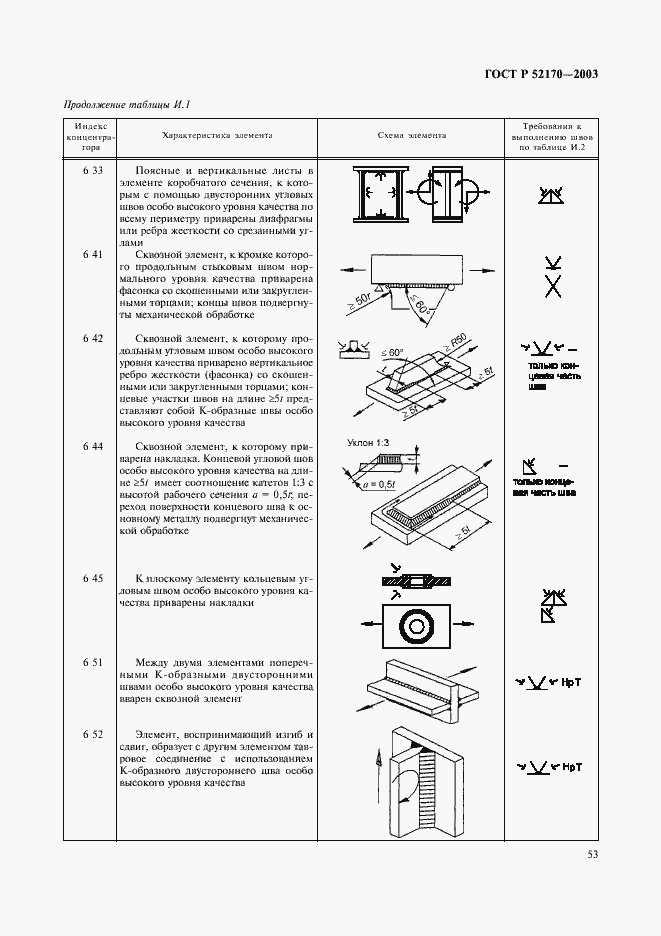 Страница 57 ГОСТ Р 52170-2003