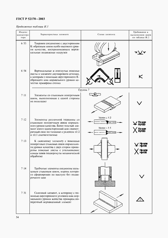 Страница 58 ГОСТ Р 52170-2003