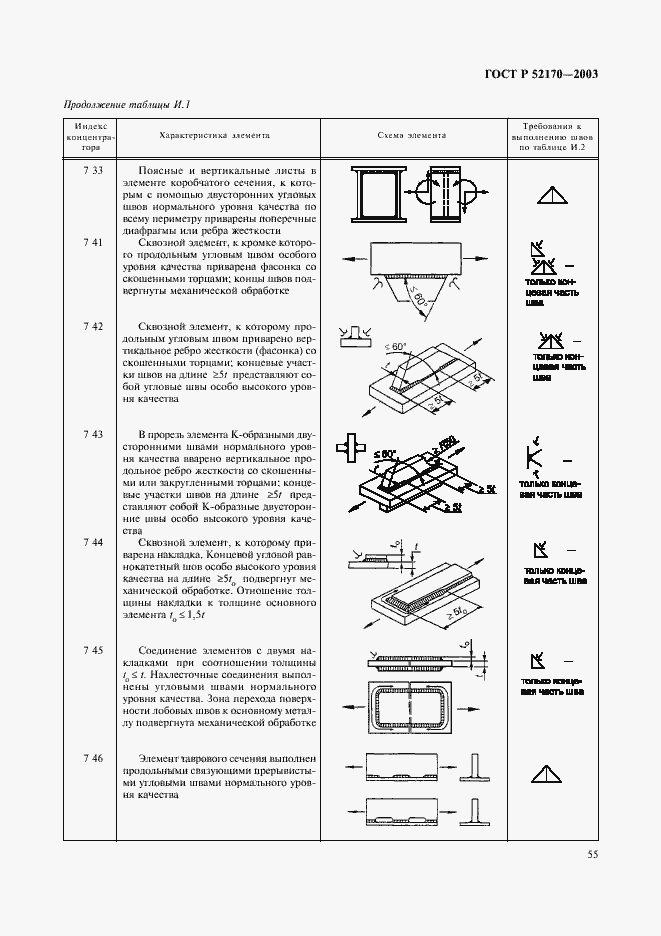 Страница 59 ГОСТ Р 52170-2003