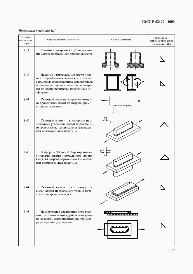 Страница 61 ГОСТ Р 52170-2003