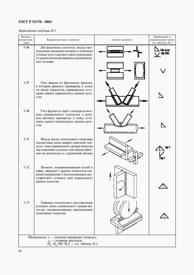 Страница 62 ГОСТ Р 52170-2003