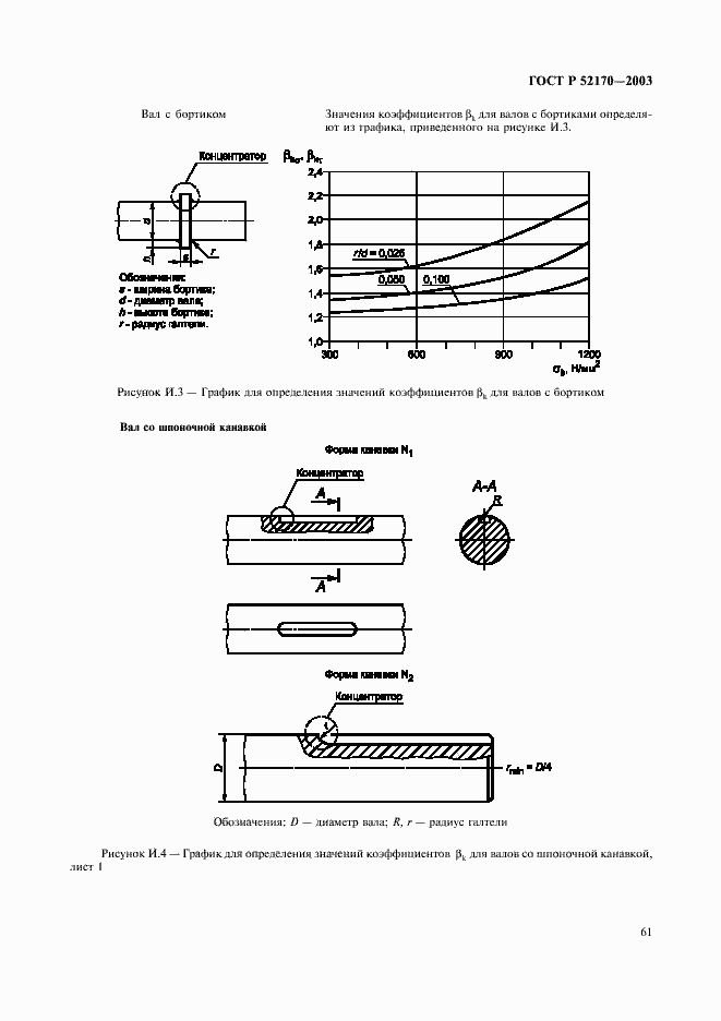 Страница 65 ГОСТ Р 52170-2003