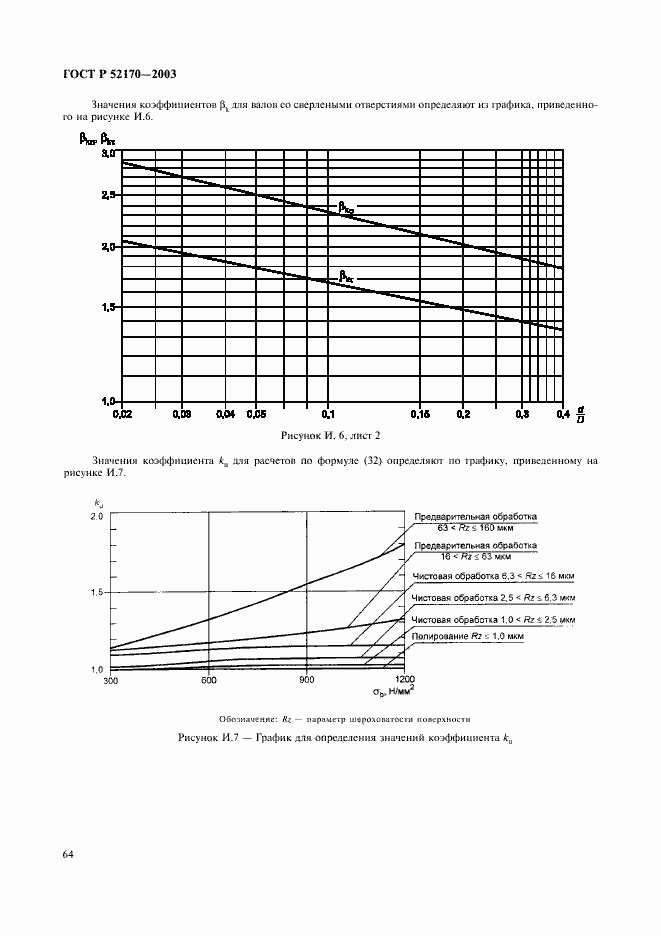 Страница 68 ГОСТ Р 52170-2003