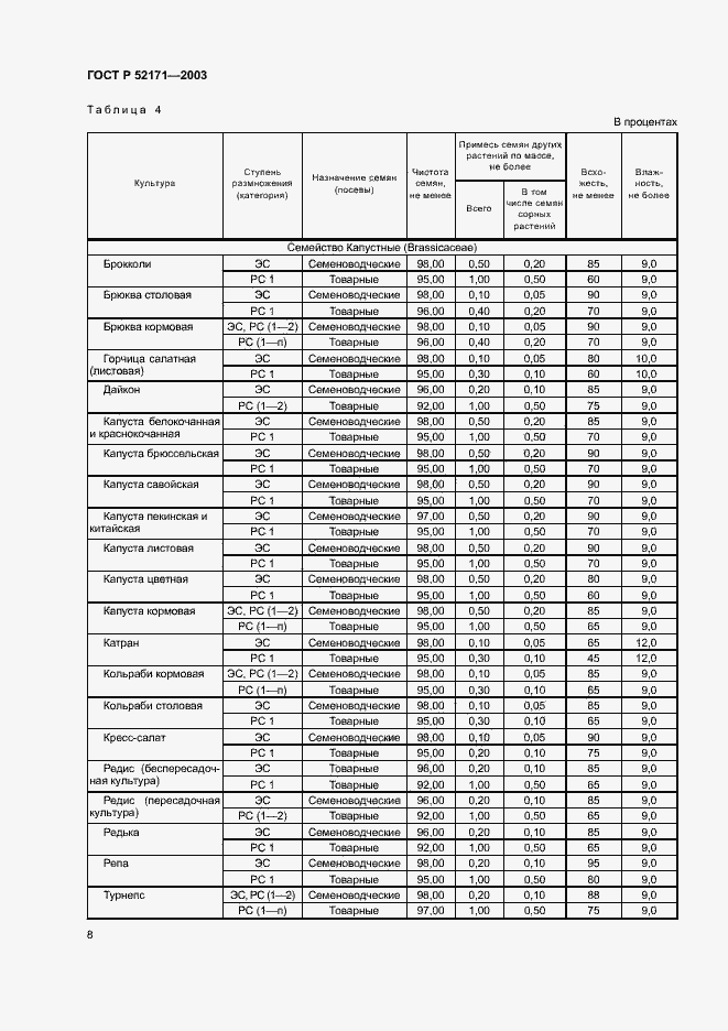 Страница 11 ГОСТ Р 52171-2003