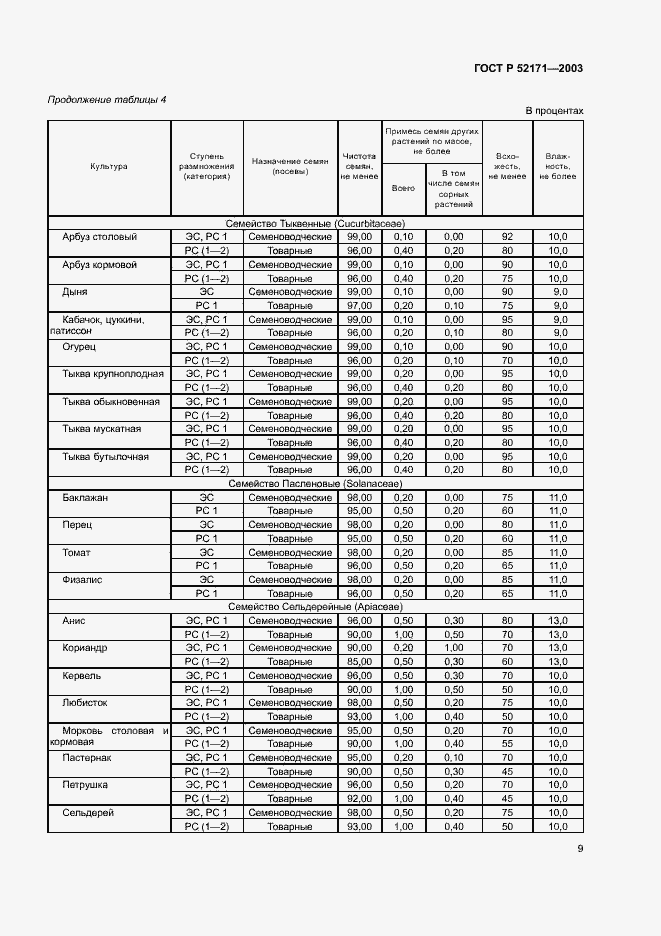 Страница 12 ГОСТ Р 52171-2003