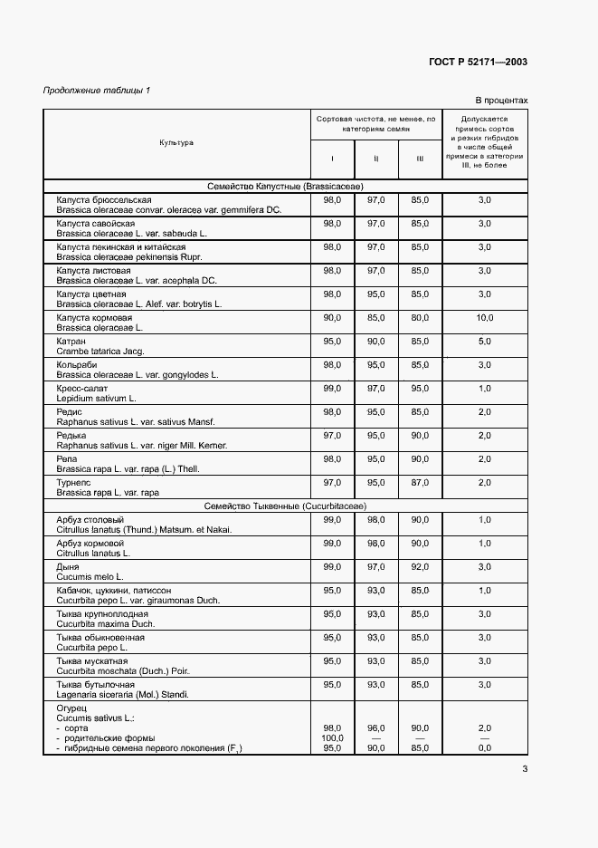 Страница 6 ГОСТ Р 52171-2003