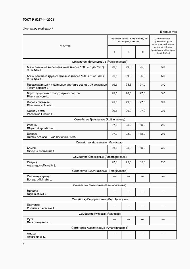 Страница 9 ГОСТ Р 52171-2003