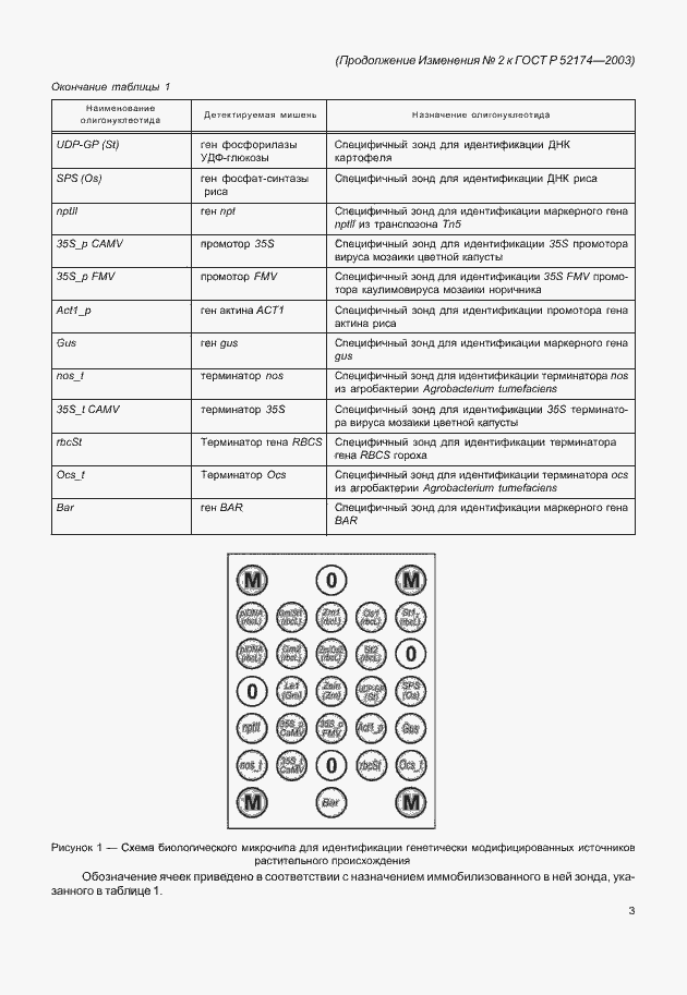 Страница 19 ГОСТ Р 52174-2003