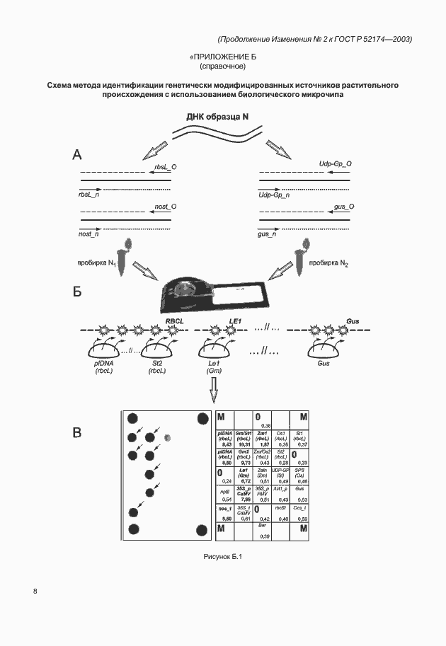 Приложение №3
