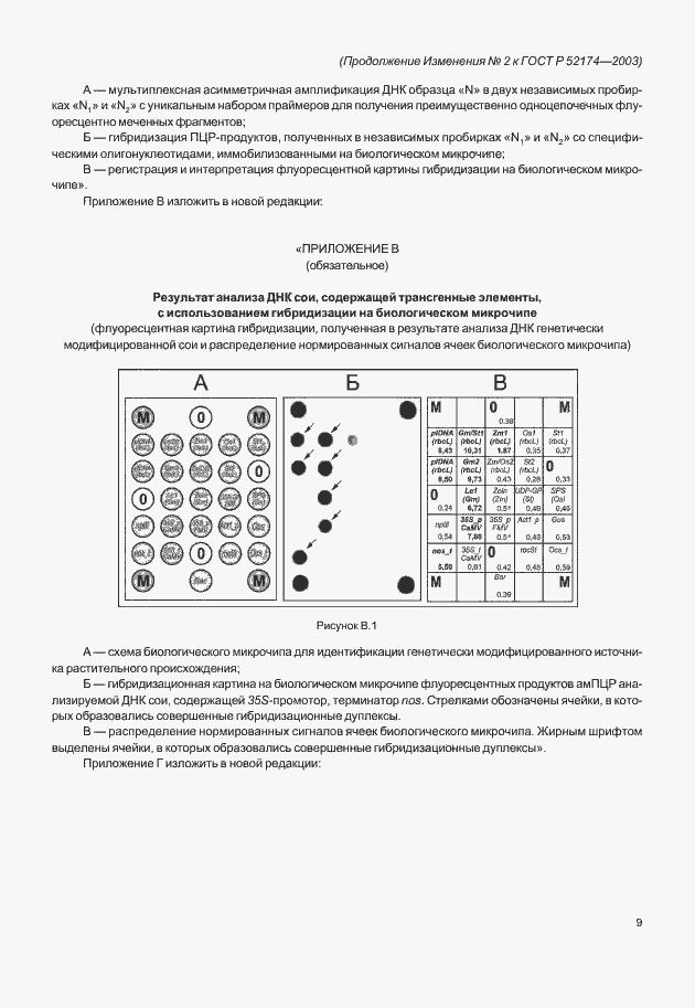 Приложение №3