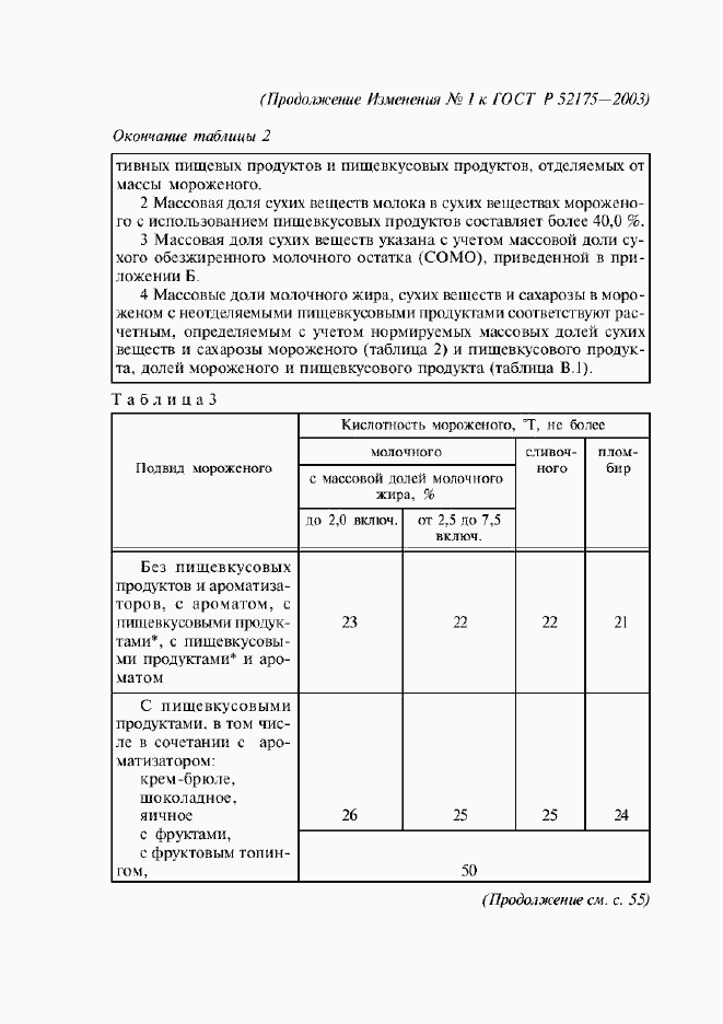 Страница 31 ГОСТ Р 52175-2003