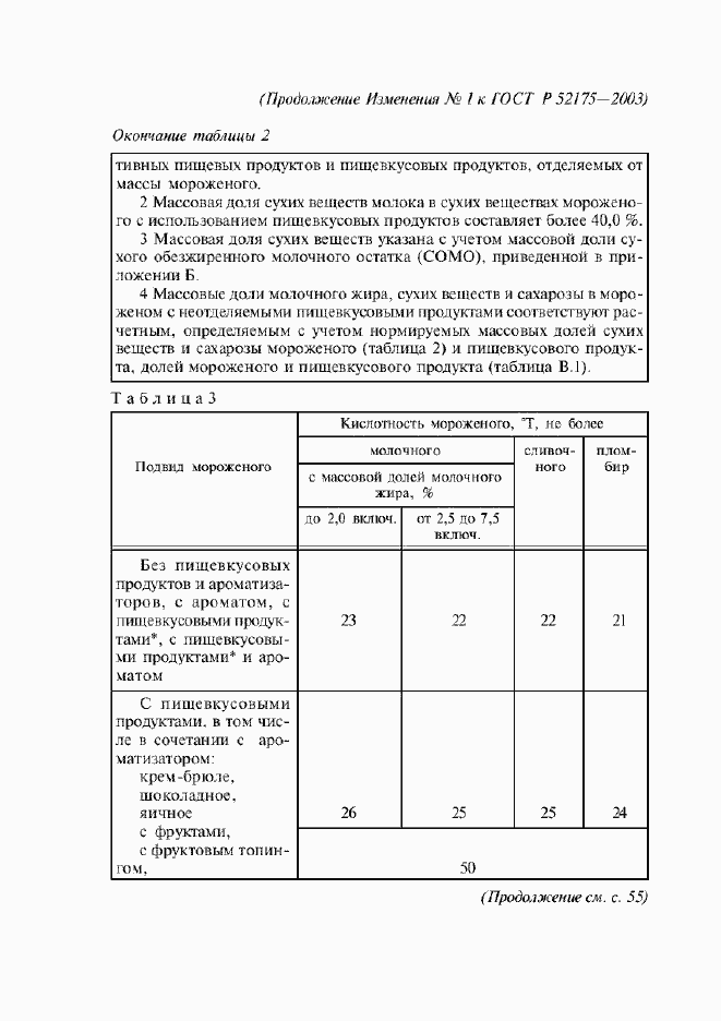 Приложение №3