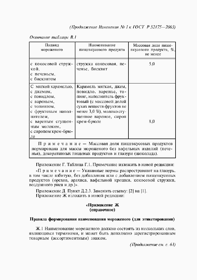 Приложение №3